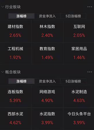 广东医股震荡背后 互联网游戏股份为何成为投资新焦点？